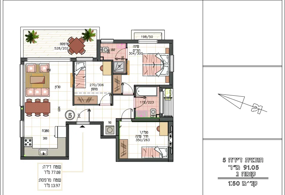Project blueprints