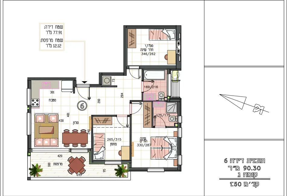 Project blueprints