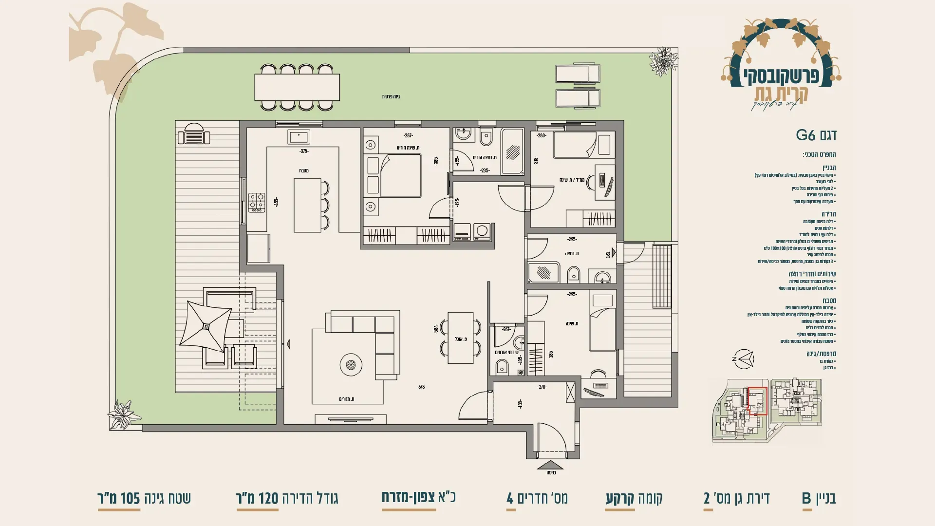 Project blueprints