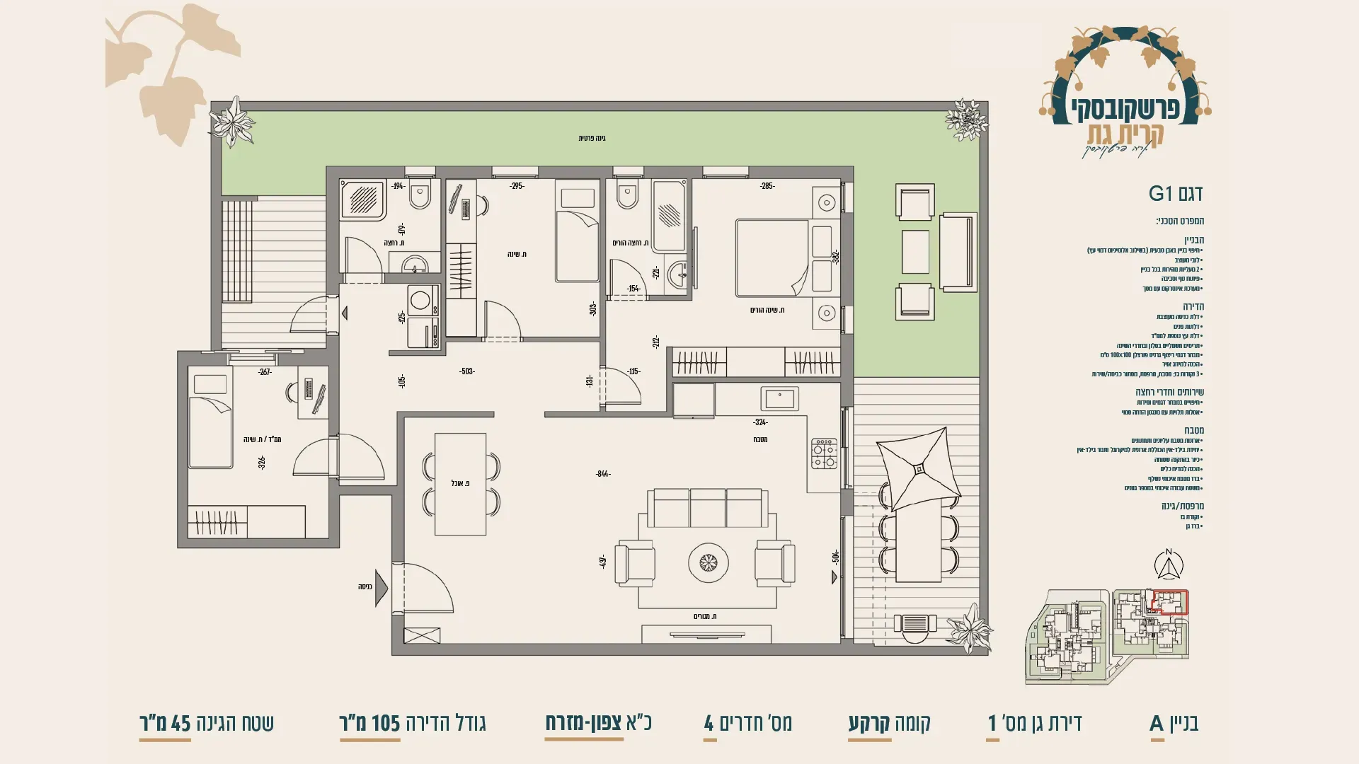 Project blueprints