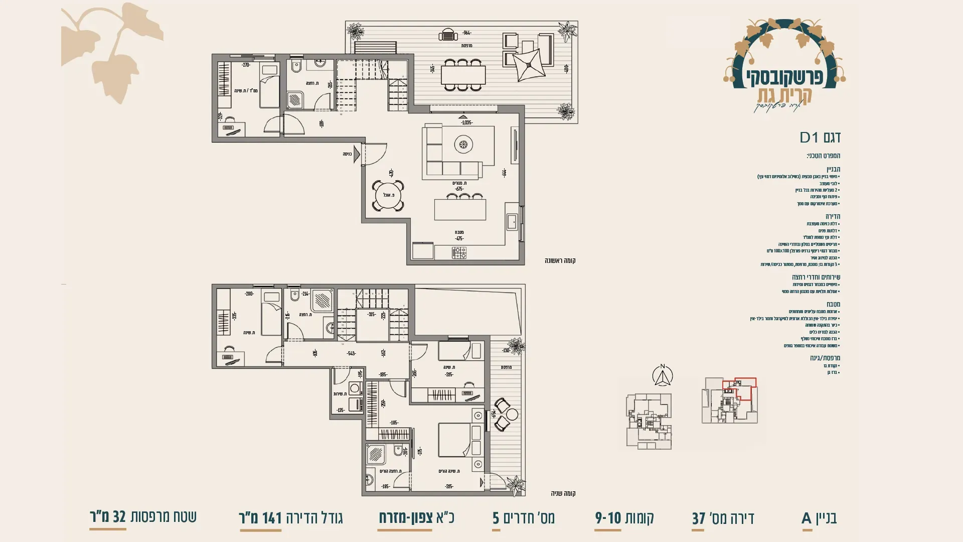 Project blueprints