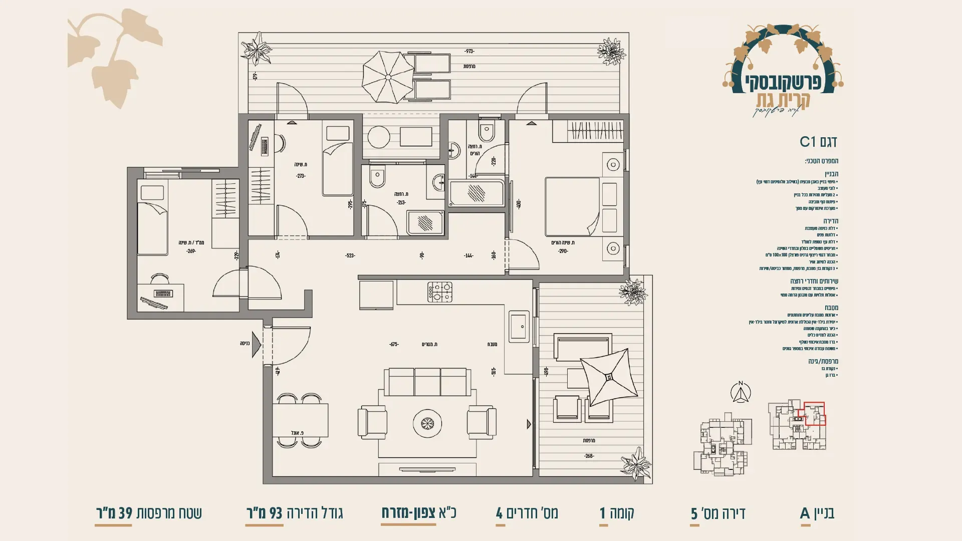 Project blueprints