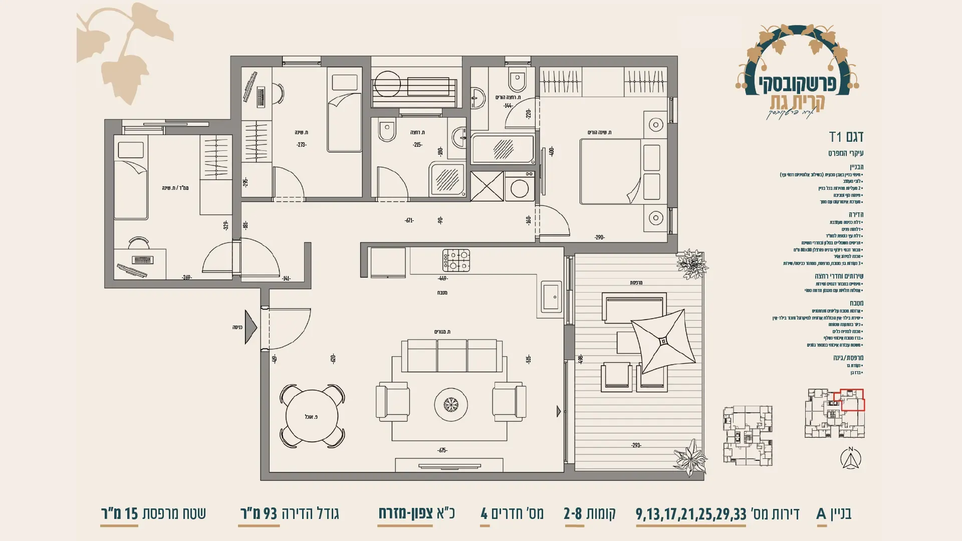 Project blueprints