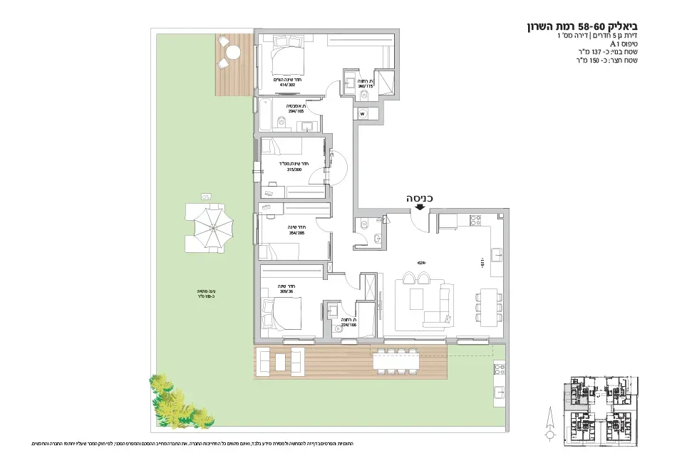 Project blueprints