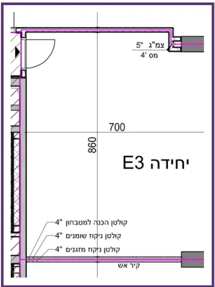 Project blueprints
