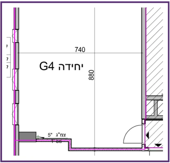 Project blueprints