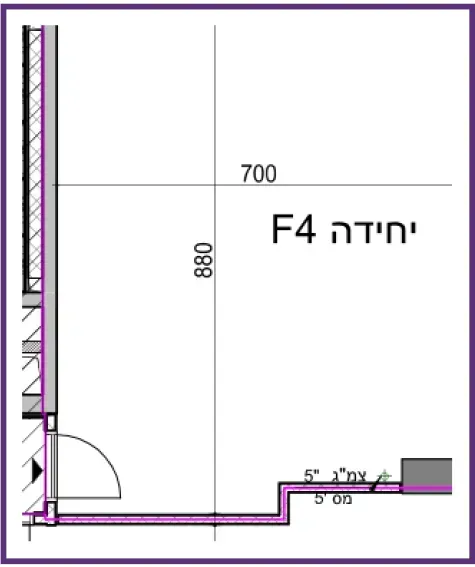 Project blueprints