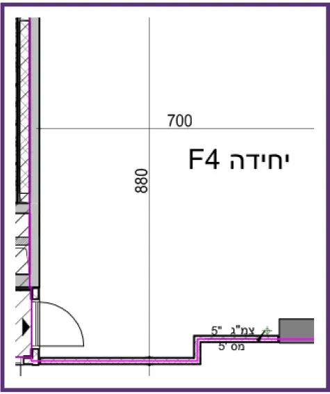 Project blueprints