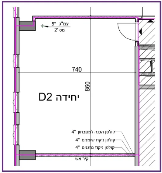 Project blueprints