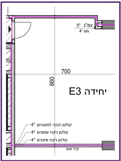 Project blueprints