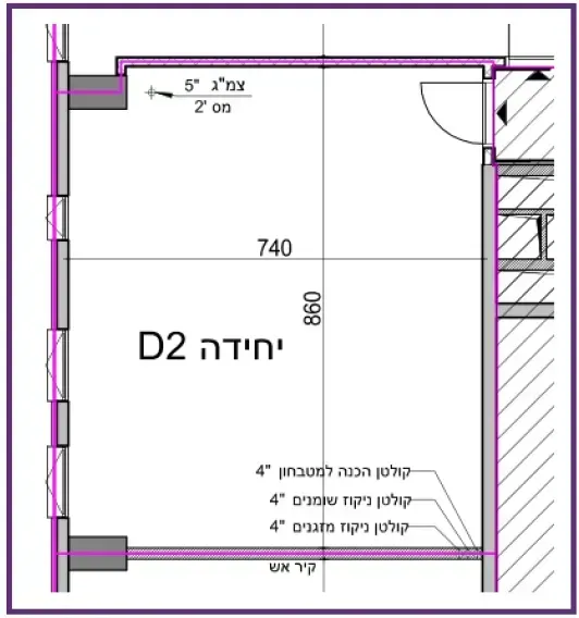 Project blueprints
