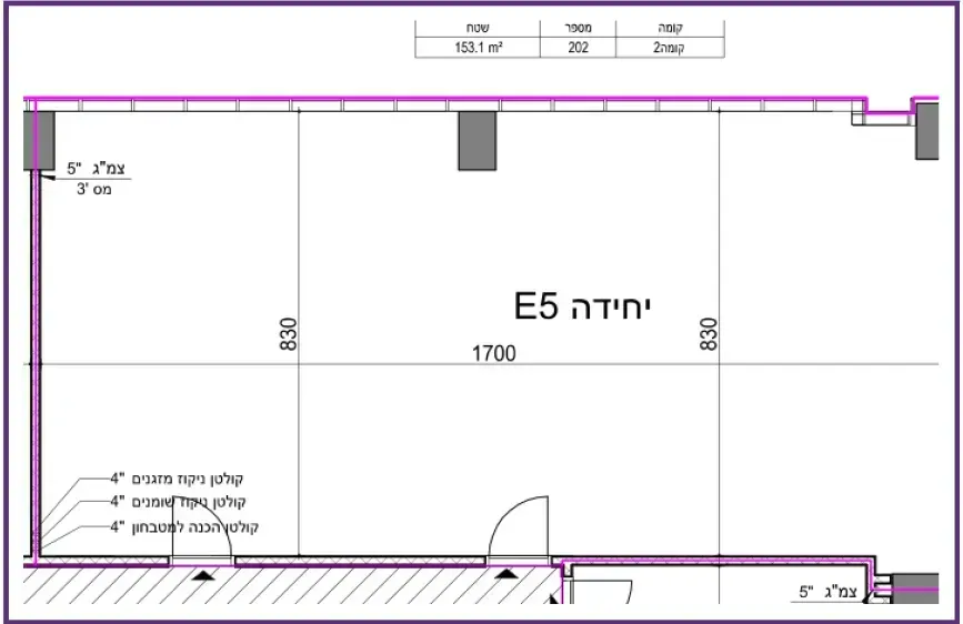Project blueprints