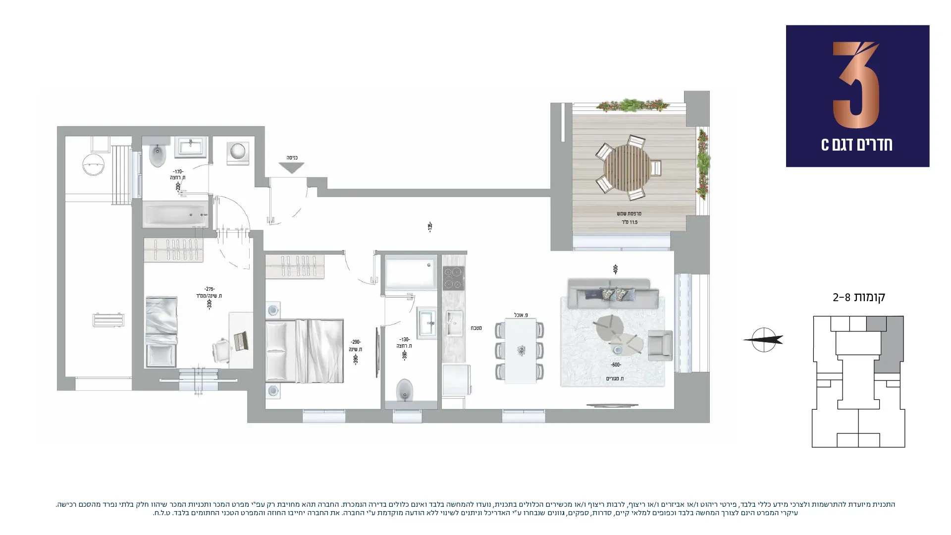 Project blueprints